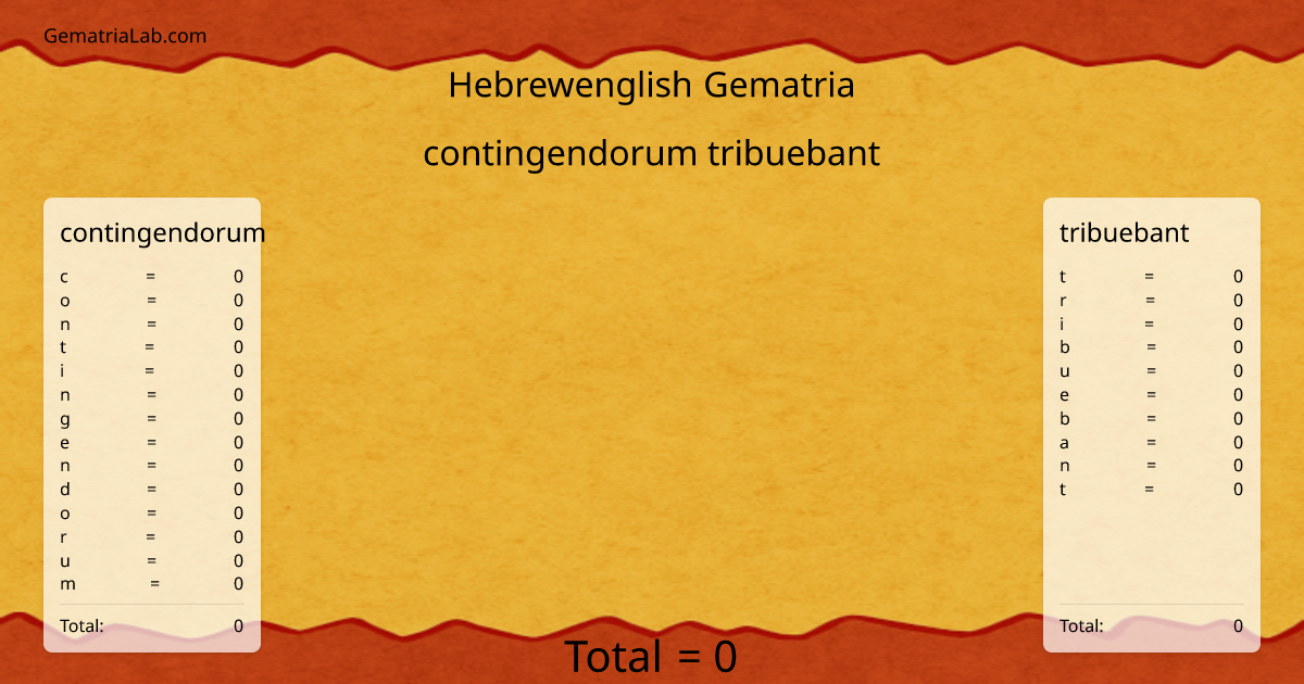 contingendorum tribuebant in hebrewenglish Gematria